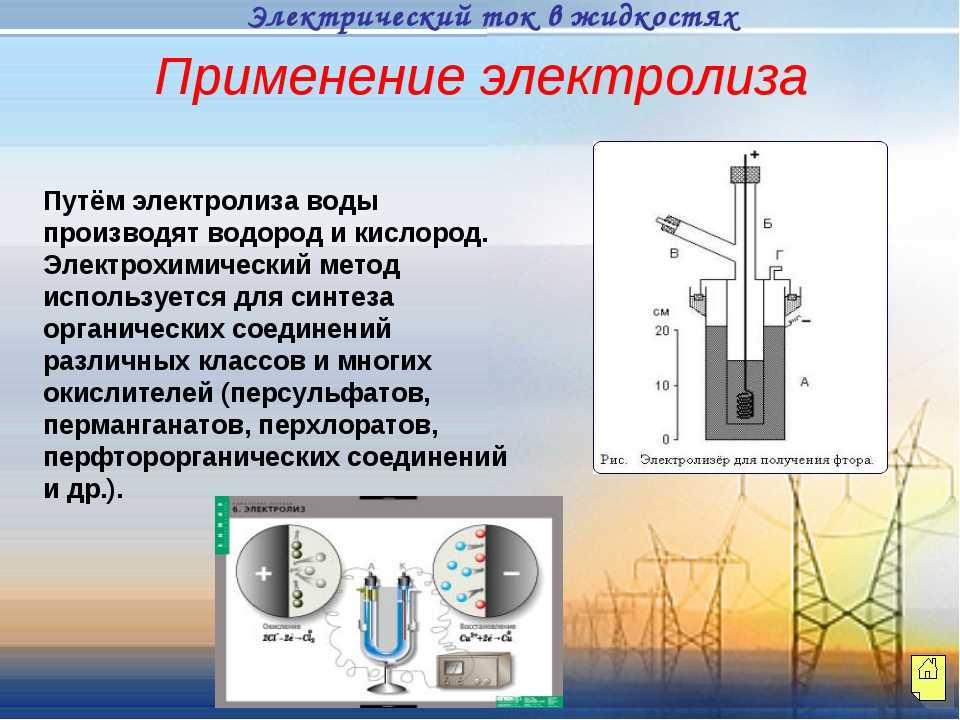 Электролиз презентация 10 класс физика