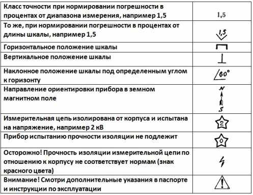 Какое из этих условных обозначений принято для изображения вольтметра