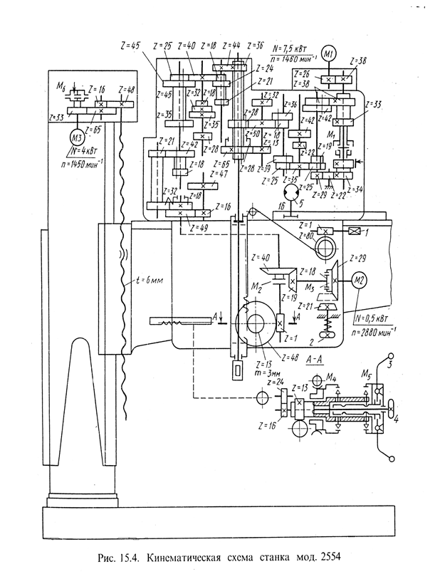 Кинематическая схема вертикально сверлильного станка
