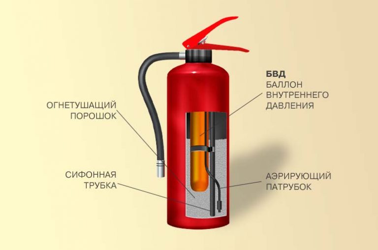 Огнетушитель порошковый картинка с подписями