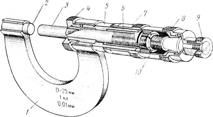 Микрометр устройство схема