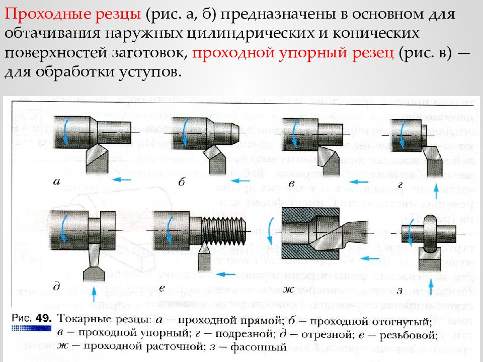 Сколько цилиндрических поверхностей имеет деталь изображенная на эскизе