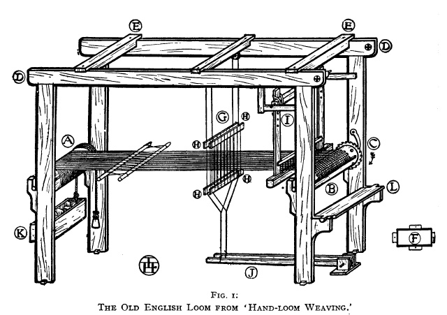 Ткацкий станок своими руками схема