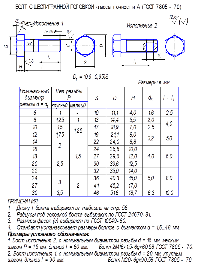 Диаметр болтов таблица. Болт м12х1.25 чертеж. Диаметр шляпки болт м27. Болт м16 чертеж.