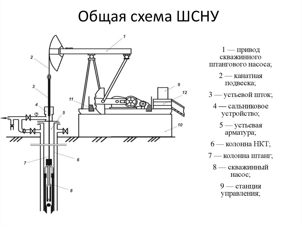 Устройство станка качалки схема