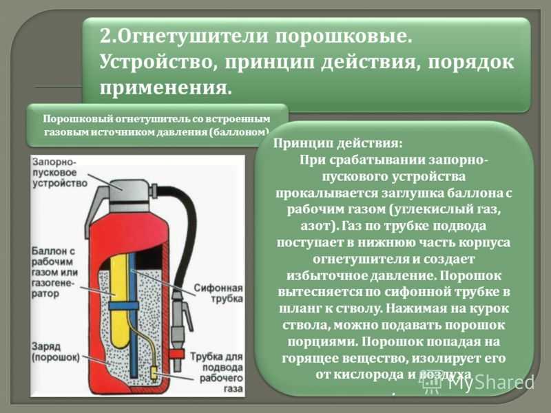 Срок действия автомобильного огнетушителя