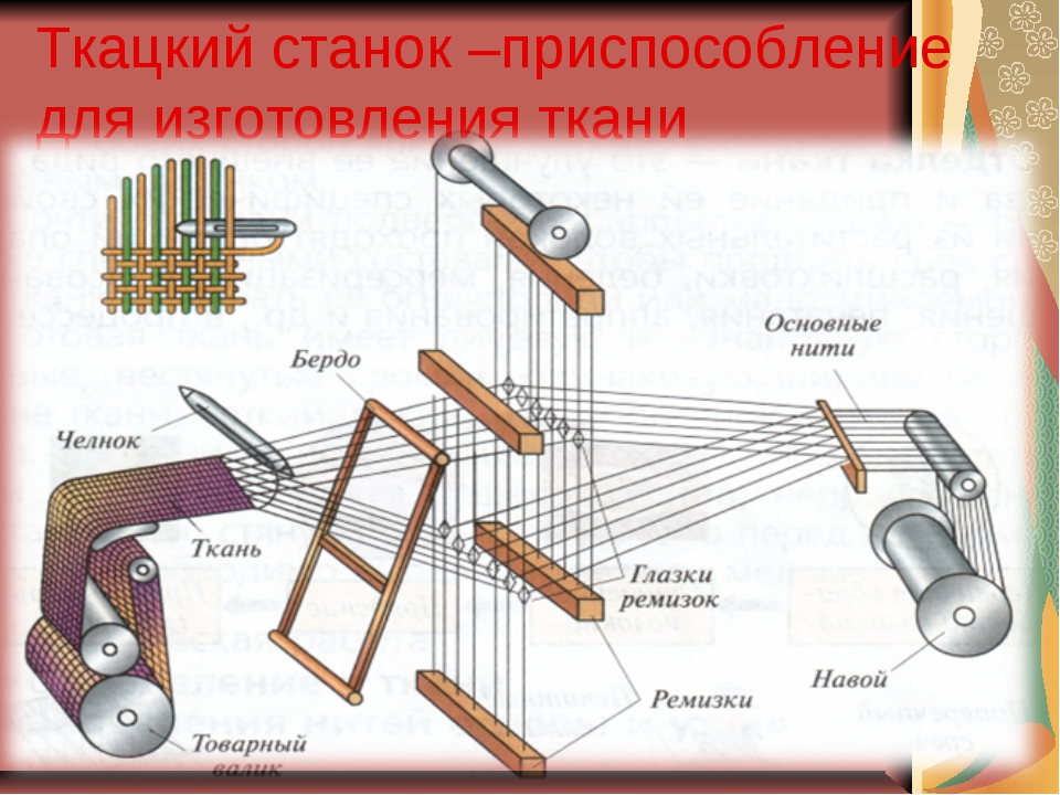 Сообщение о ткацком станке. Кросна ткацкий станок схема. Ремизка в ткацком станке это. Схема ковроткацкого станка. Устройство ручного ткацкого станка.