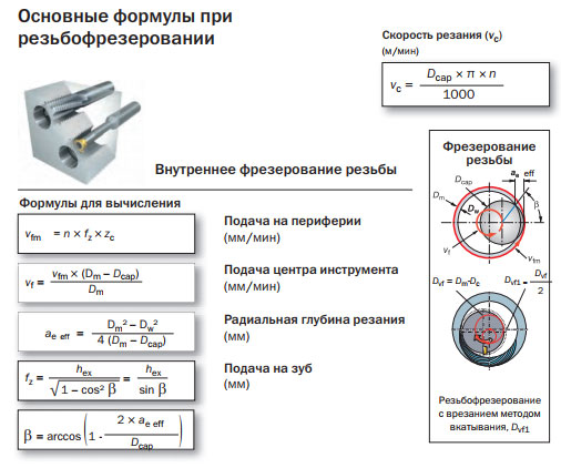 Резьбофрезерование формулы