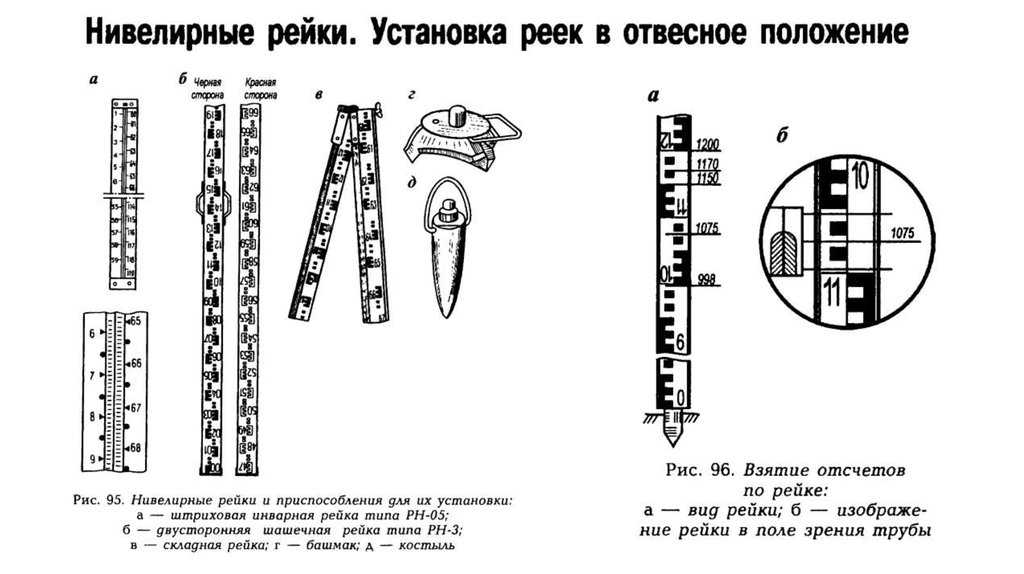 Нивелир почему перевернутое изображение