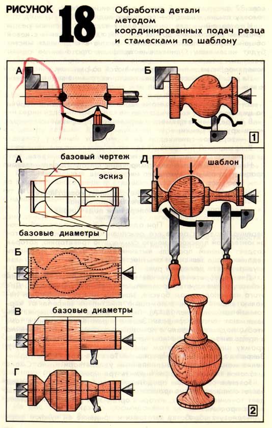 Чертежи для токарных работ по дереву