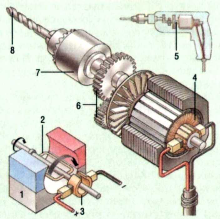 Щеточный электродвигатель схема
