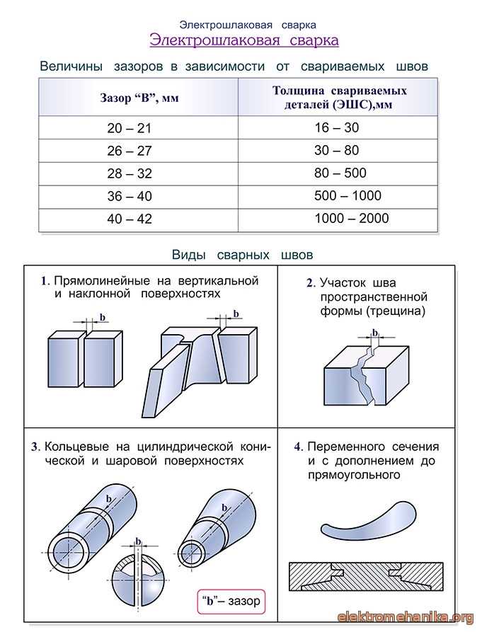 Обратная полярность при сварке полуавтоматом. Как правильно пользоваться сварочным полуавтоматом. Полярность при полуавтоматической сварке. Сварка швов полуавтоматом схема. Учебник по сварке полуавтоматом для начинающих.