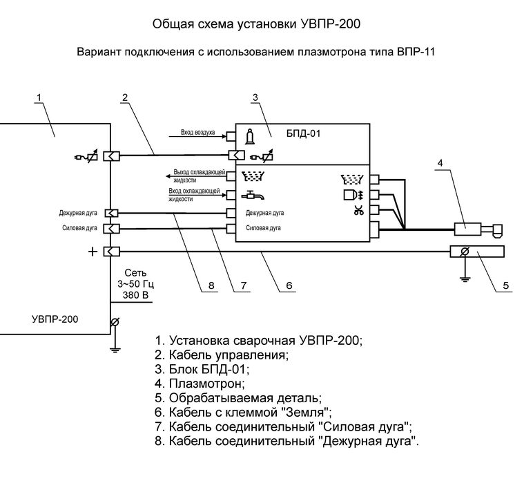 Плазморез принцип работы схема