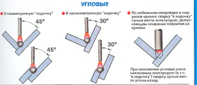 Схема выполнения углового сварного шва