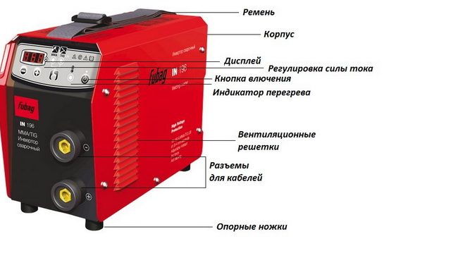 Элементы сварочного аппарата