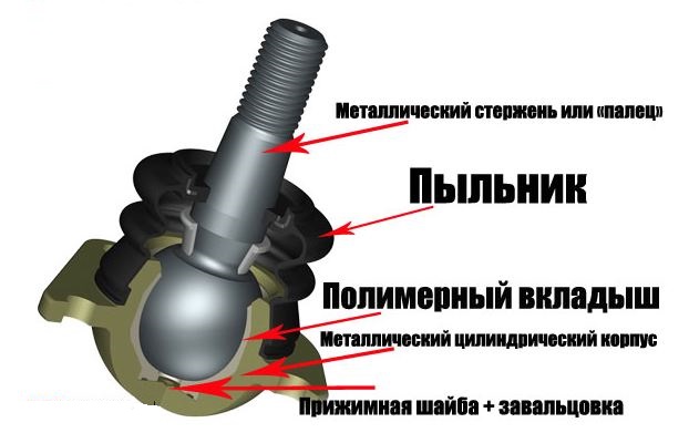 Схема шаровой опоры