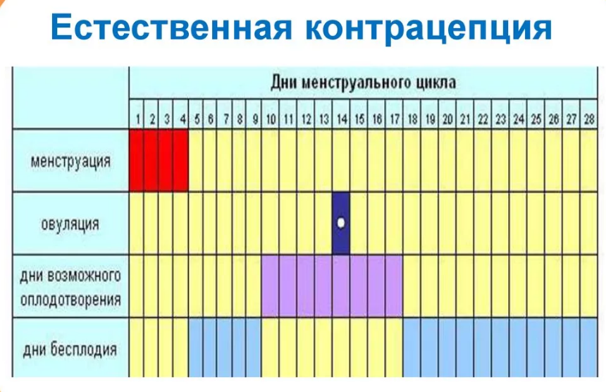 Первый день месячных фото