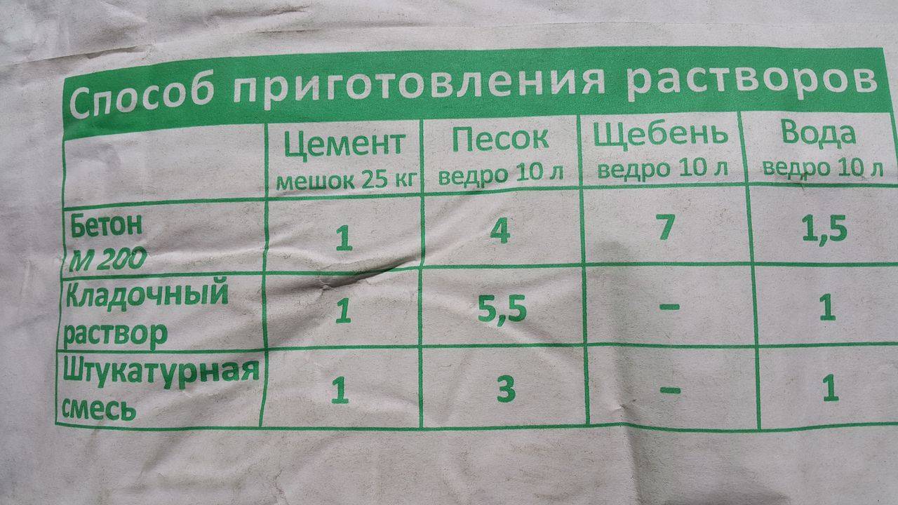 Пропорции бетона м 500. Сколько ведер в 1 мешке цемента. Раствор цемента в ведре. Раствор для бетона м500 в ведрах. Пропорция цемента и песка для бетона.