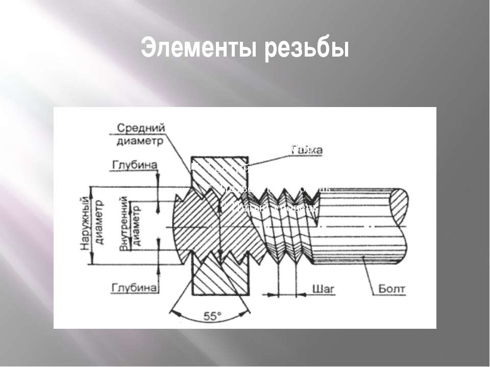 Метрическая резьба схема