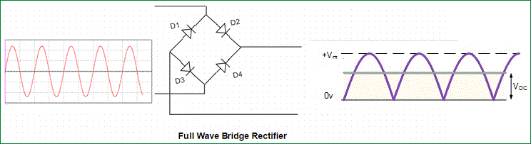 Full wave rectifier dual power supply circuit