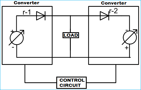 Principle of the Dual Converter