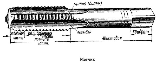 Конструкция метчика