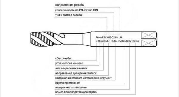 Маркировка метчиков