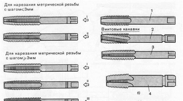 Разновидности метчиков