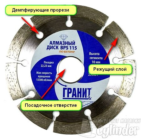 конструкция алмазного диска