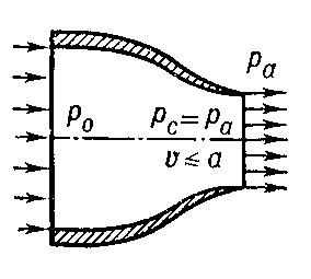 Рис. 1. Схема дозвукового сопла.