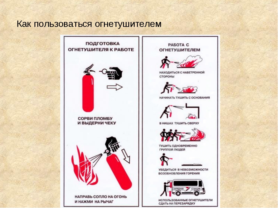 Презентация как пользоваться огнетушителем