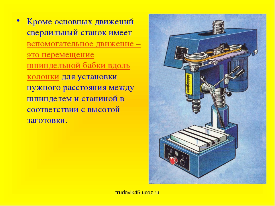 Устройство сверлильного станка рисунок