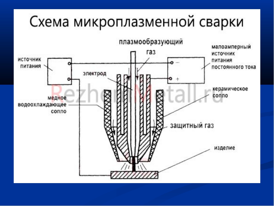 Схема плазменной сварки