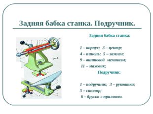 Задняя бабка станка. Подручник. Задняя бабка станка: 1 – корпус; 3 – центр; 4