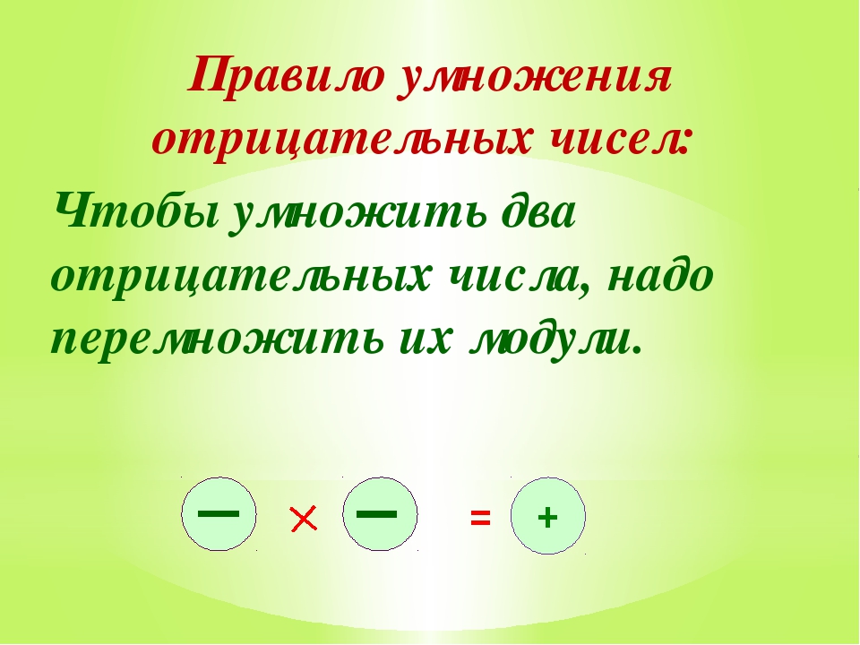 Проект умножение и деление положительных и отрицательных чисел