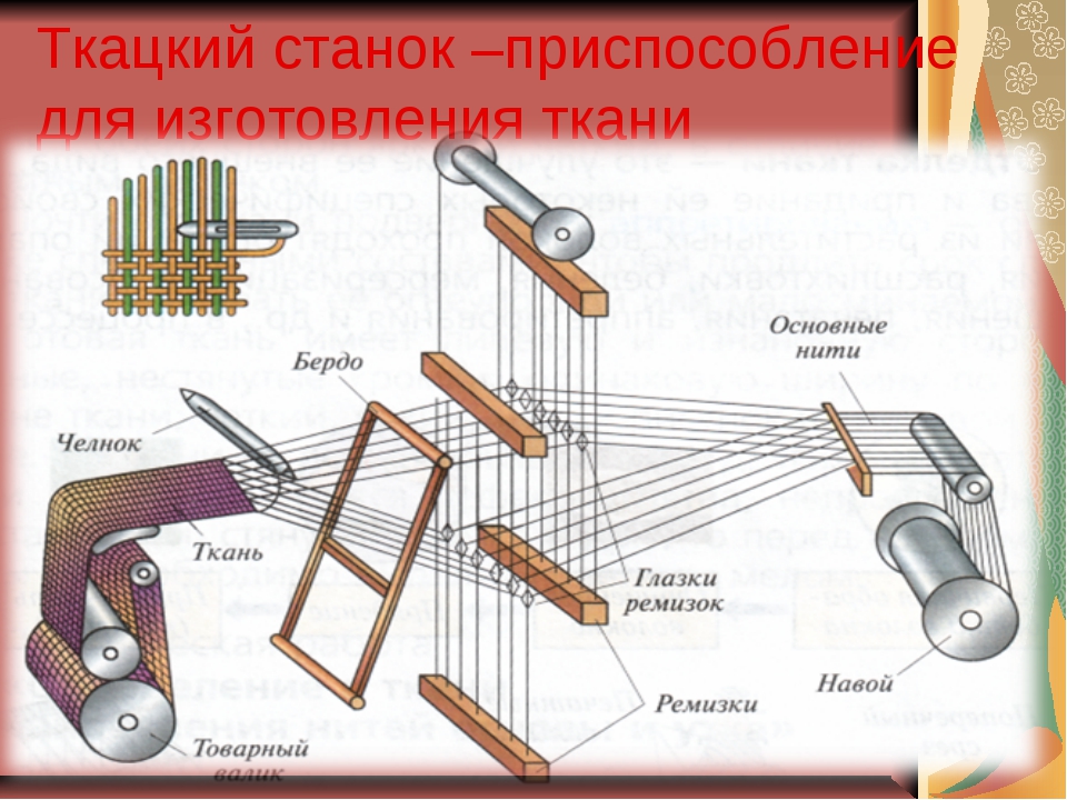 Чертеж станка ткацкого станка