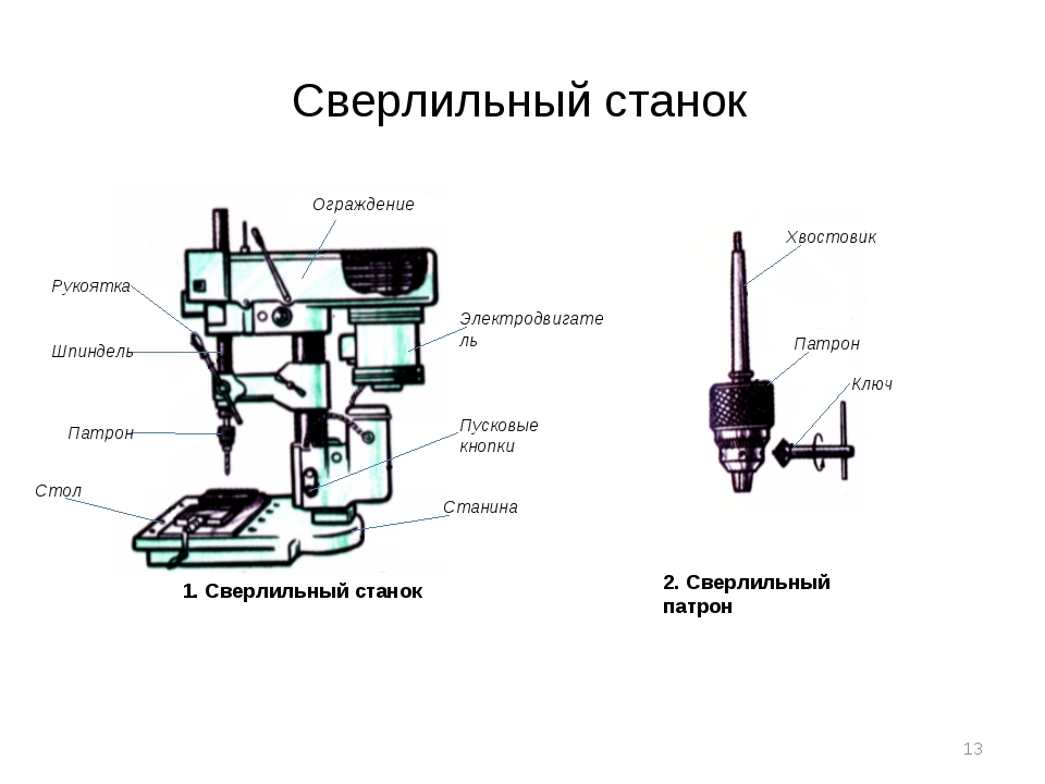 Презентация сверлильные станки