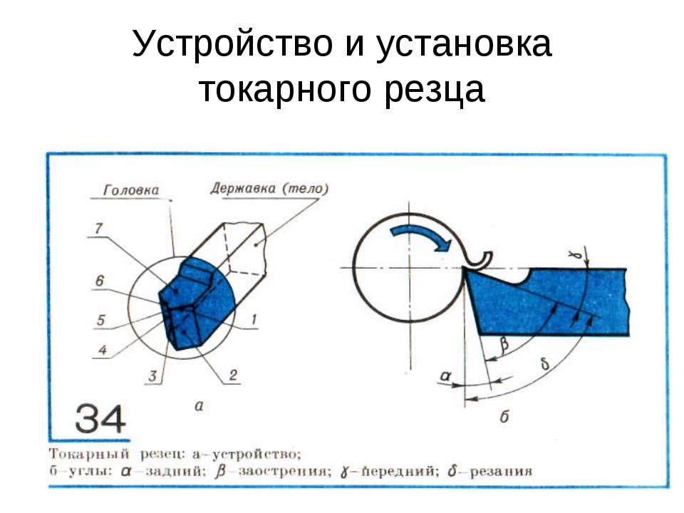 Токарный резец схема