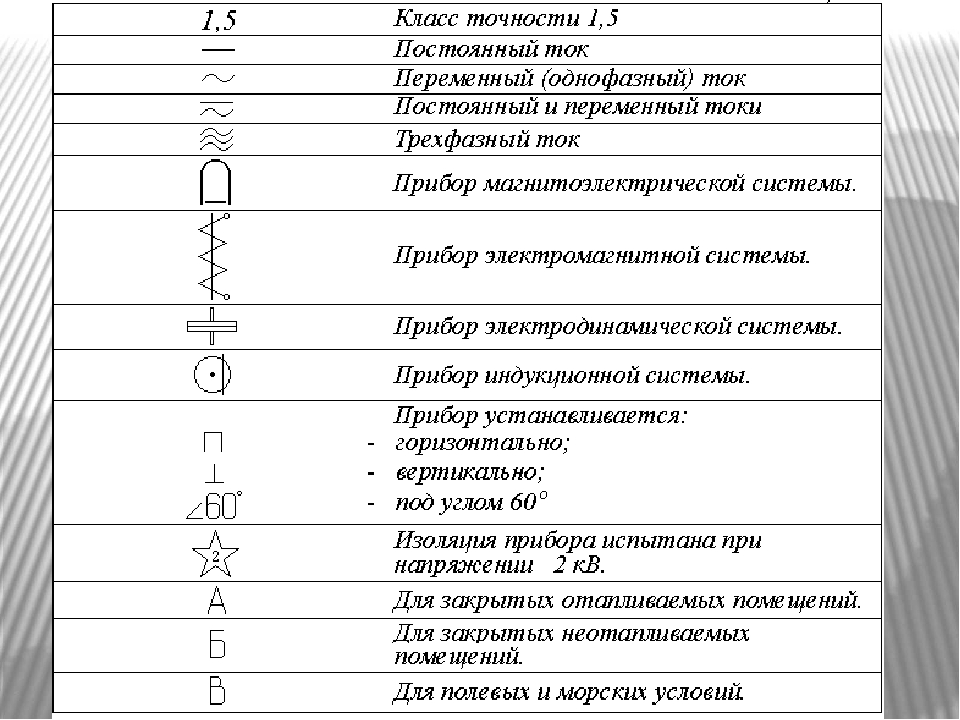 Как на схемах обозначают прибор для измерения тока