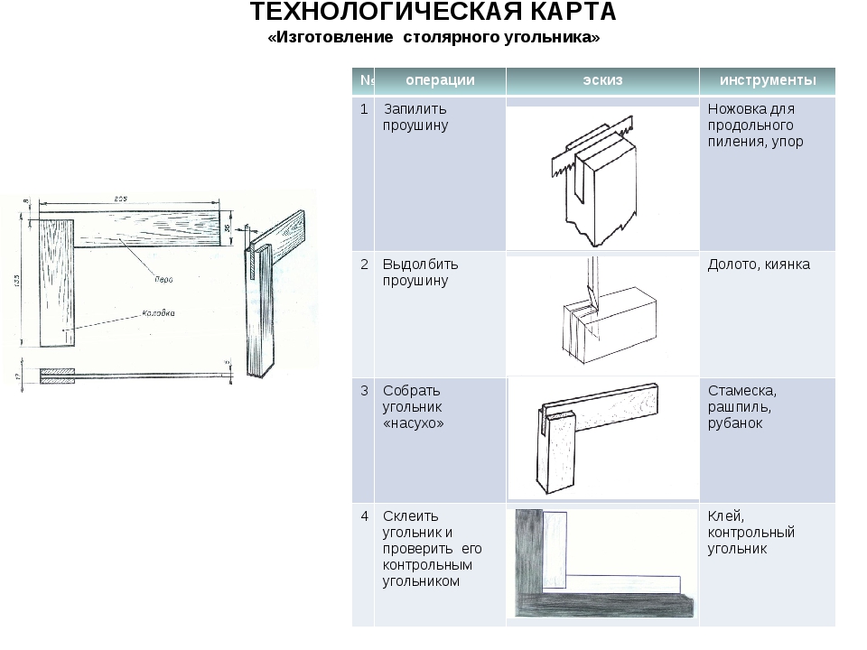 Технологическая карта столярных изделий