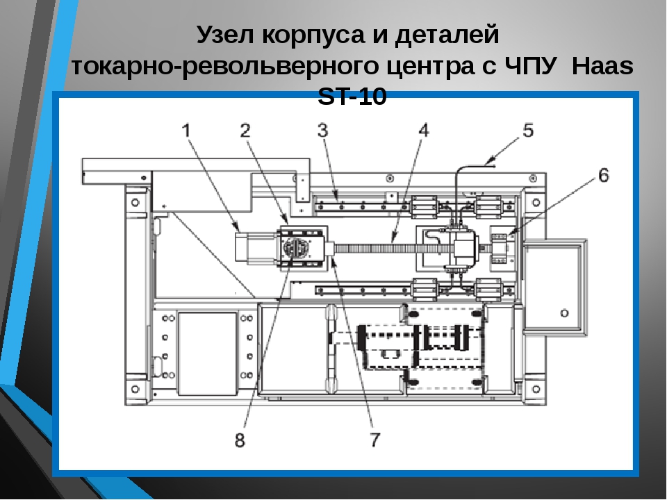 Схема токарного станка чпу