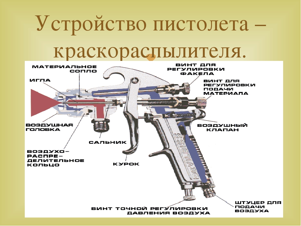 Устройство электрического краскопульта с нижним бачком схема подачи