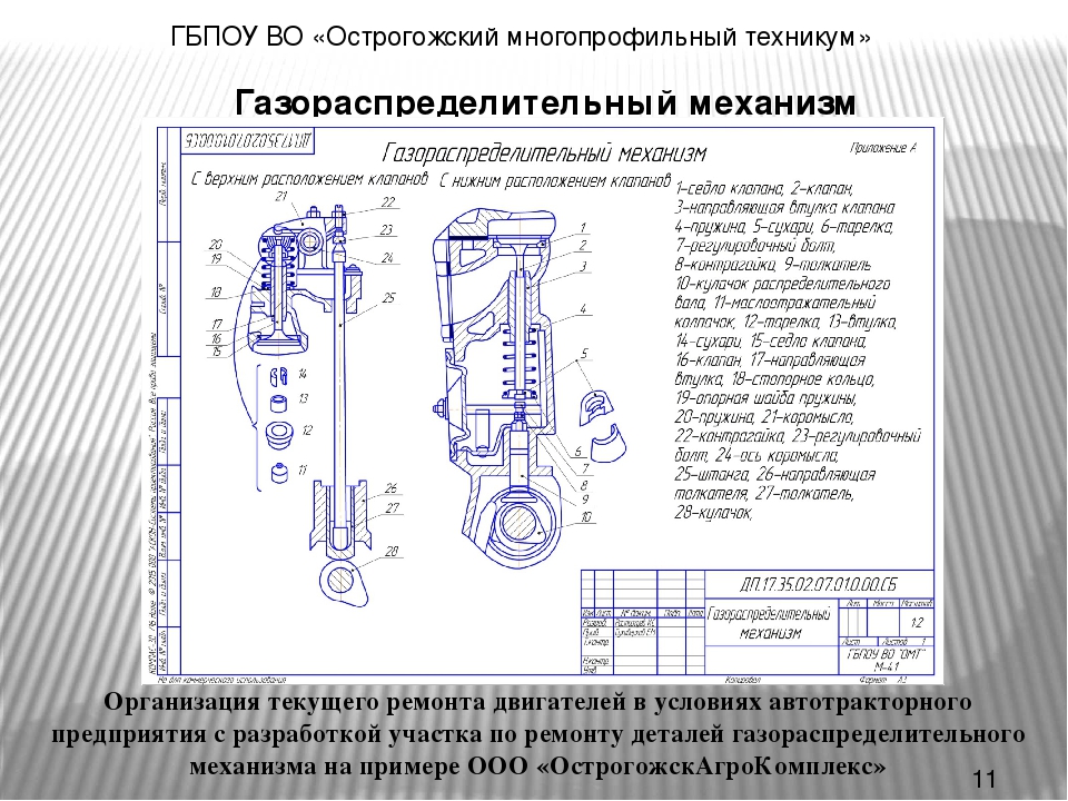 Технологическая карта замена ремня грм ваз 2110