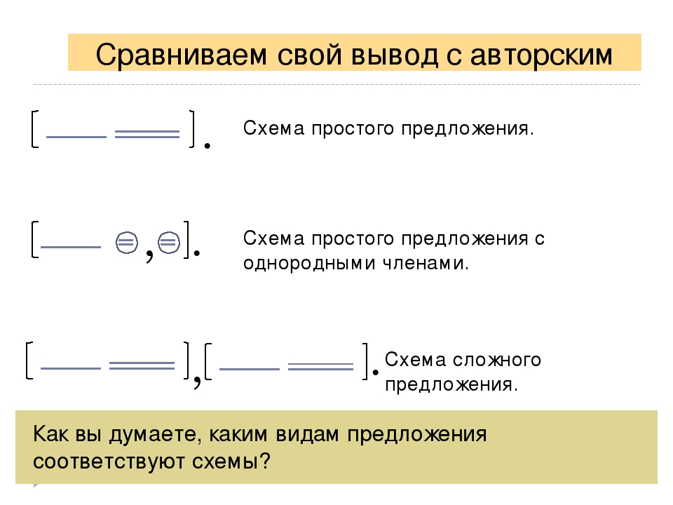 По теме сложные и не сложные предложения. Как составить схему 5 класс. Как составить схему предложения образец. Как строить схему предложения в русском. Как составить схему сложного предложения 6 класс примеры.