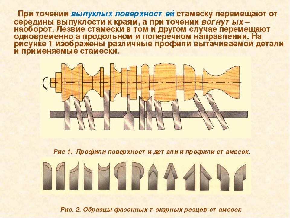 Способы точения