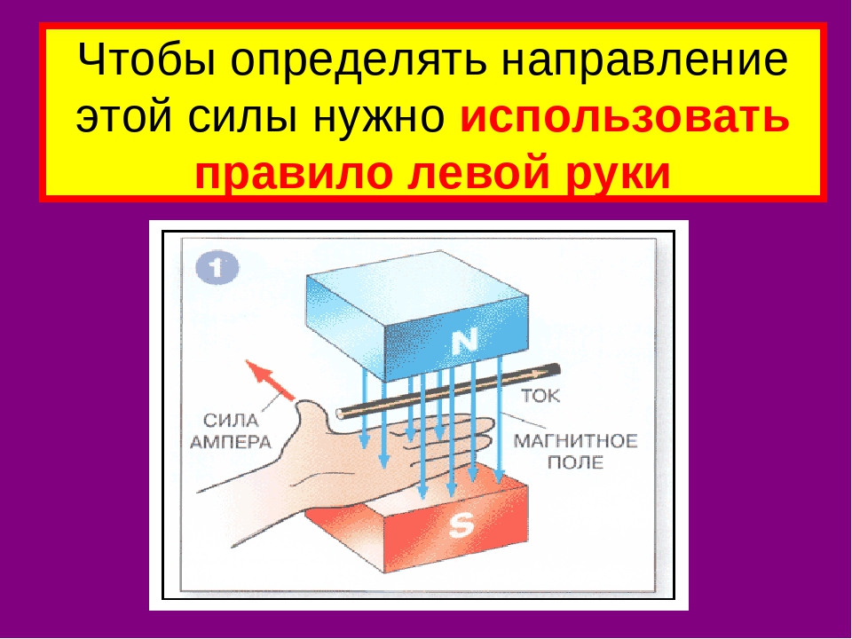 Показать силу ампера на рисунках