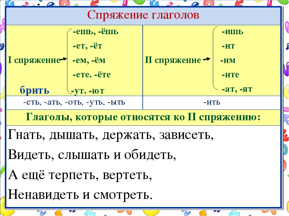 Спряжение глагола правило 4