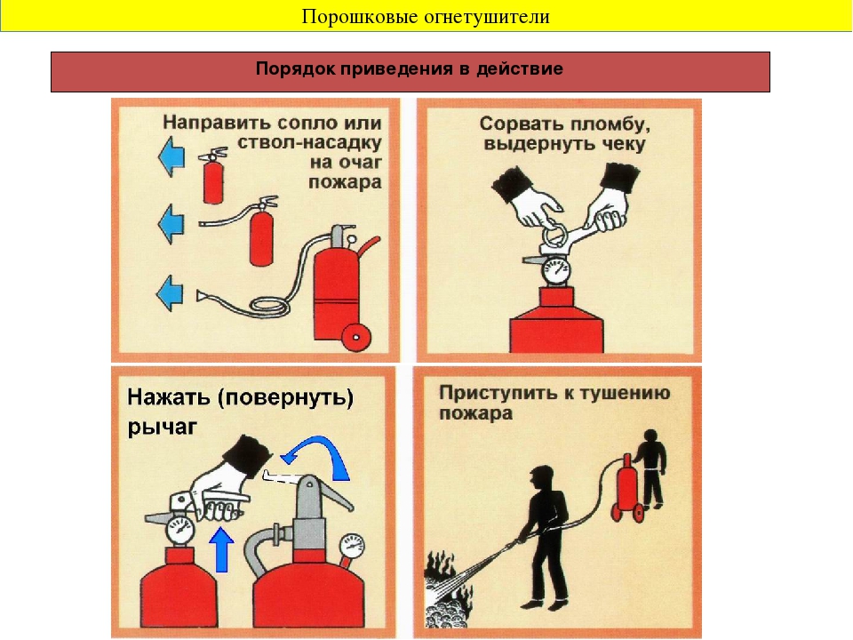 Работы по приведению. Порядок действия использования порошкового огнетушителя. Приведение в действие порошкового огнетушителя. Приведение в действие огнетушителя ОП-5. Схема приведения в действие порошкового огнетушителя.