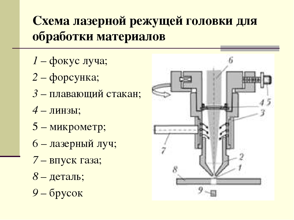 Чертежи лазерный станок