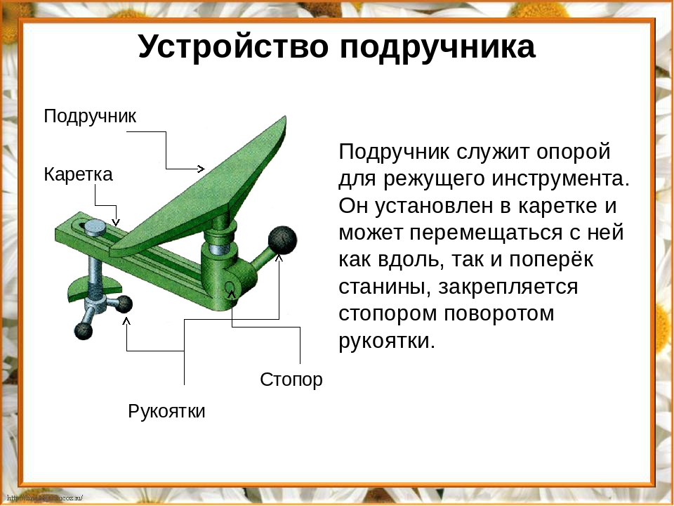 Устройство токарного станка по обработке древесины 6 класс презентация